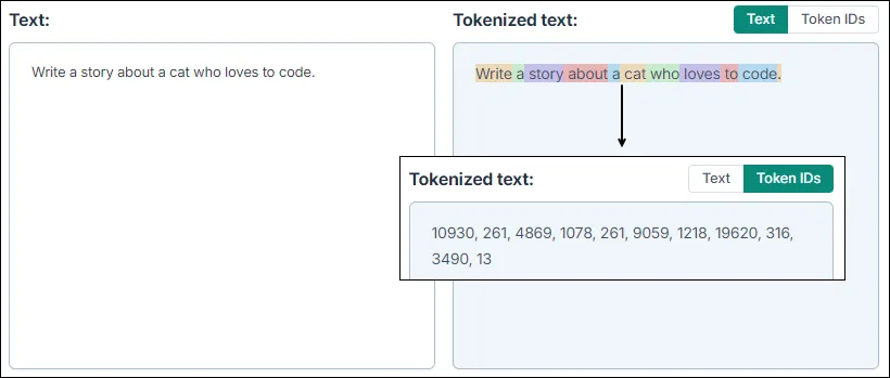 Tokenized text