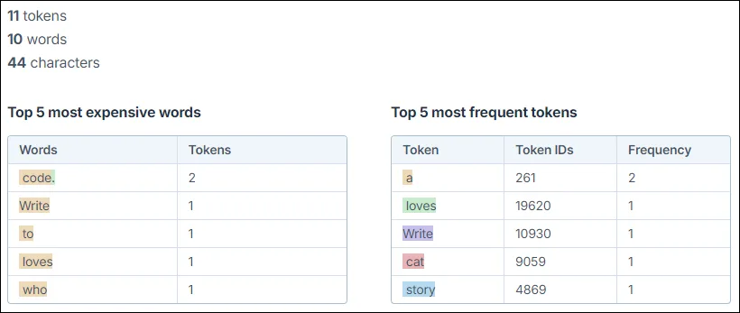 Tokenized Text